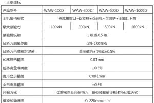 WAW-B微机控制电液伺服万能试验机