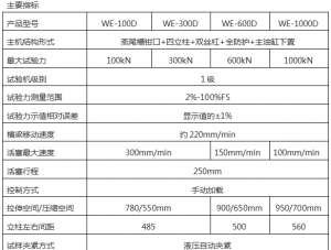 萍乡WE-600B（D）液晶数显式液压万能试验机