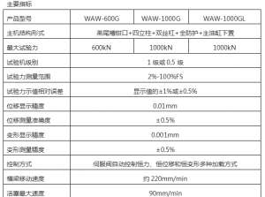 驻马店100吨1000KN微机控制锚杆锚索拉力试验机